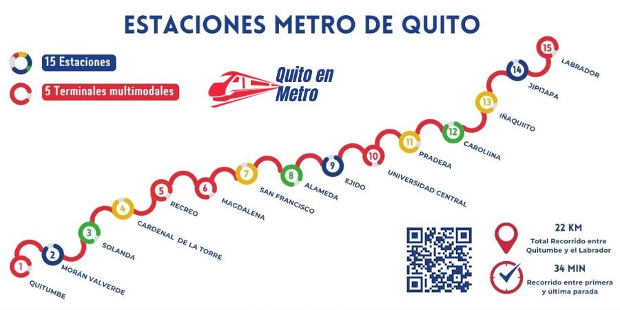 Mapa Metro de Quito